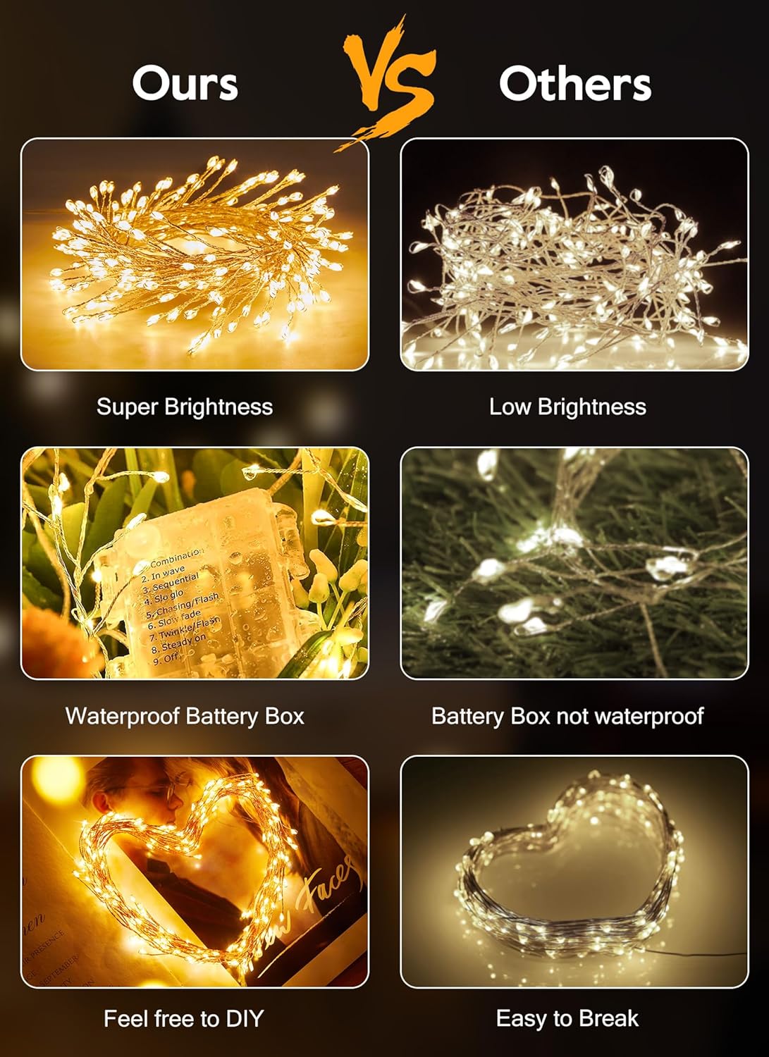 Battery Operated Fairy Lights - 5ft 60 LEDs, Remote