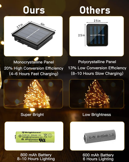 Solar String Lights, Copper Wire, Waterproof, Christmas