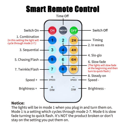 Silver Fairy Lights with Remote, USB/Adapter Powered, 8 Modes